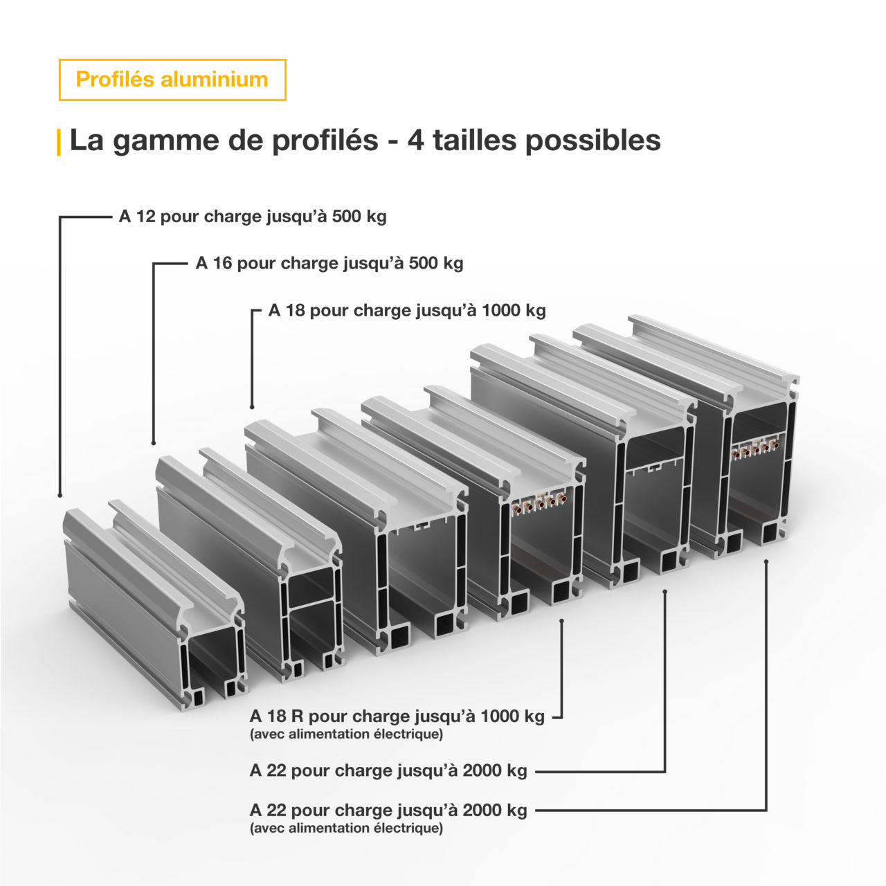 Pont Roulant Monopoutre Profil Creux Aluminium Sodileve